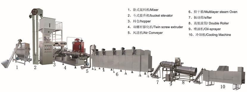 Floating fish feed pellet machine