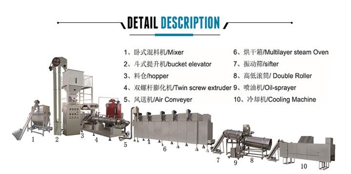 Bird Food Making Machine