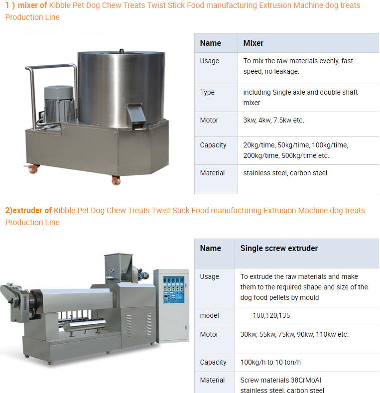 Dog treats machine