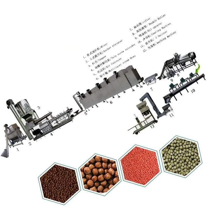 Floating Fish Feed Machine